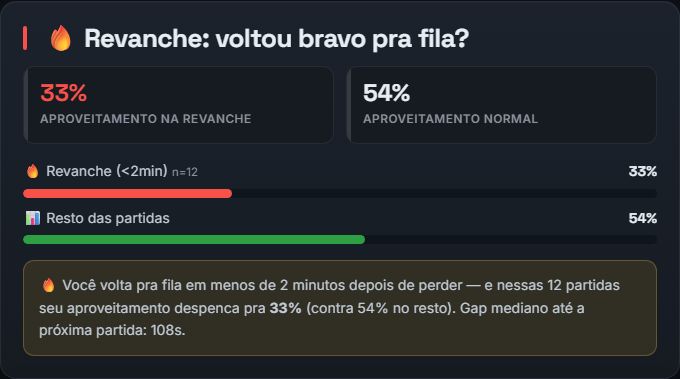 Aba Cabeça: aproveitamento na revanche imediata versus o resto das partidas